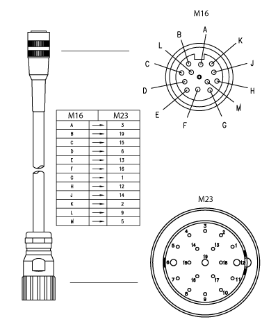 CMBR 3